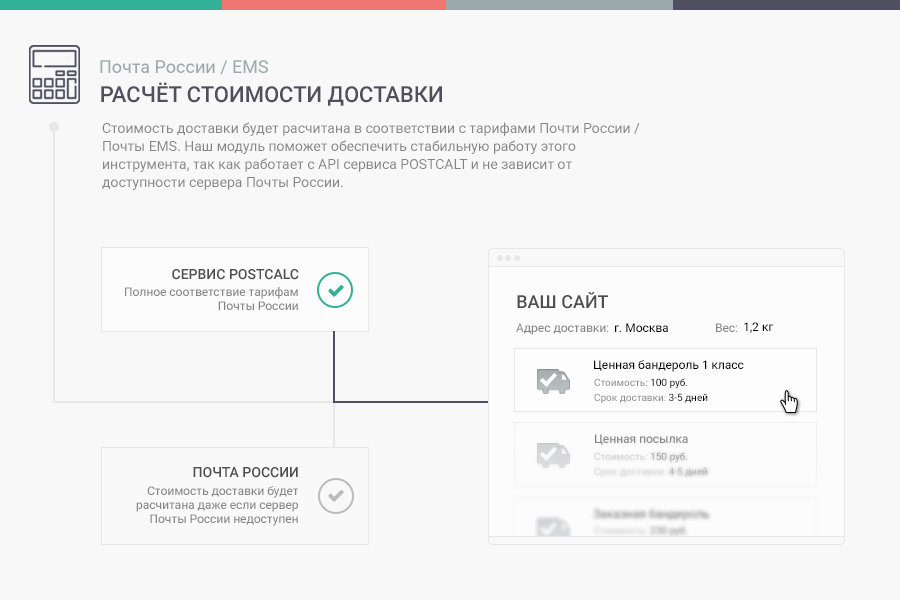 «Сотбит: Почта России/EMS - расчет и отслеживание» от разработчика «Сотбит»