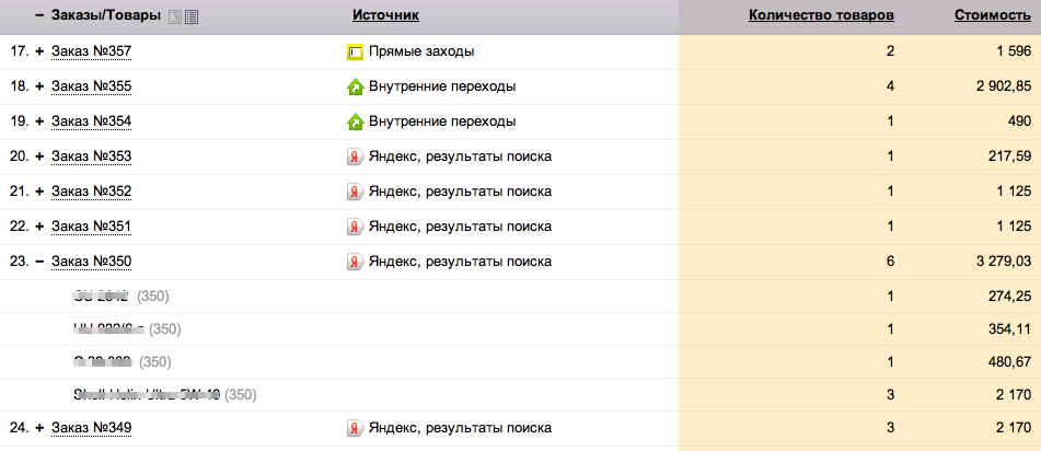 «Измеритель конверсии для Google Analytics и Яндекс.Метрики» от разработчика «Интернет-агентство ИНТЕРВОЛГА»