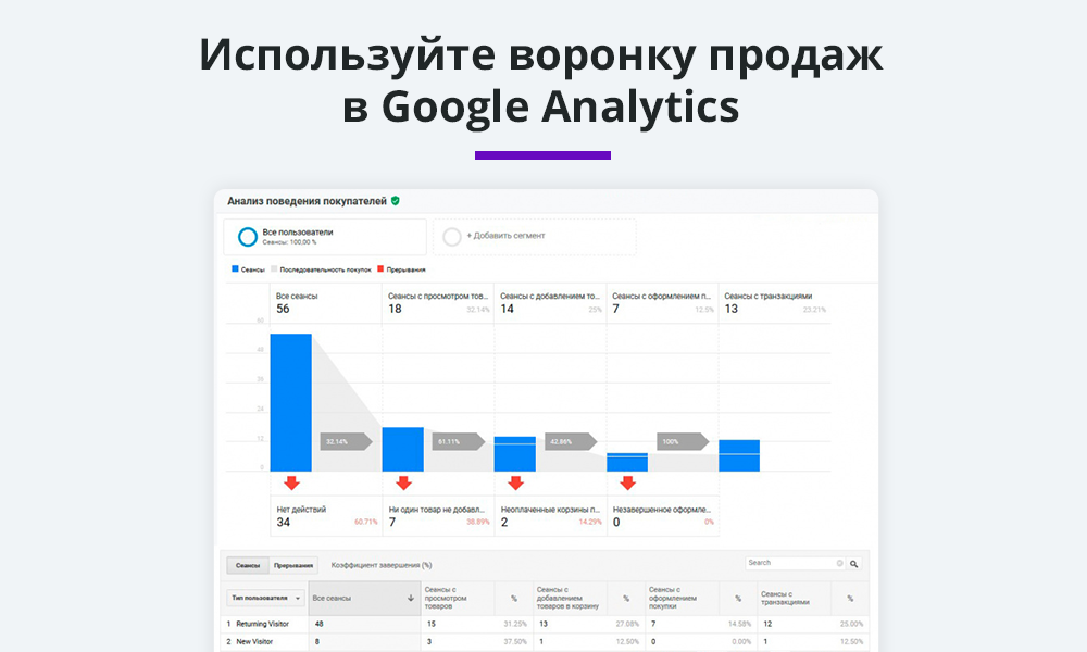 «Электронная коммерция для Яндекс.Метрики, Google Analytics и Facebook (Ecommerce)» от разработчика «Голубев Артур»