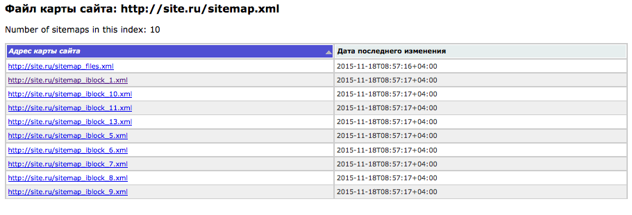 «sitemap.xml - визуальное оформление карты сайта для поисковых систем» от разработчика «bxart»