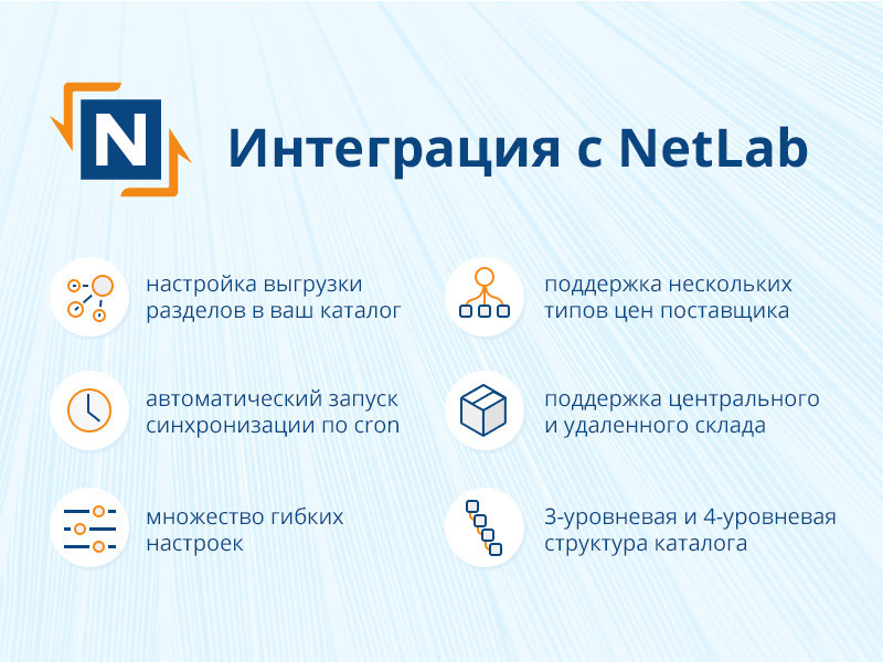 «Интеграция с Netlab» от разработчика «Праймпикс»