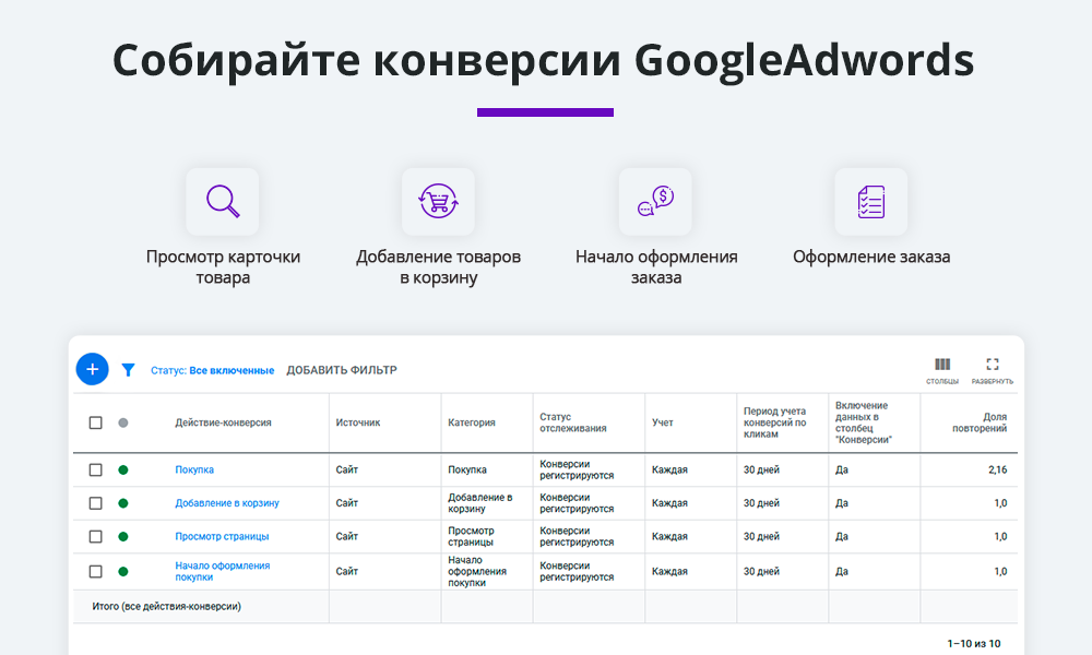 «Электронная коммерция для Яндекс.Метрики, Google Analytics и Facebook (Ecommerce)» от разработчика «Голубев Артур»
