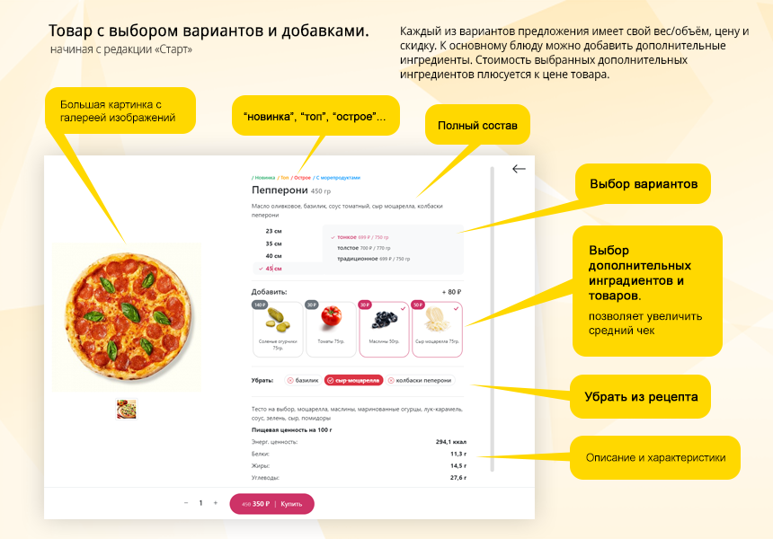 Магазин доставки еды, начиная со Старта. Food House от разработчика «VLweb.ru»