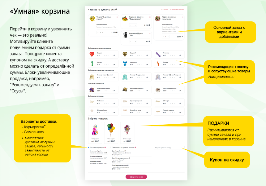 Магазин цветов и подарков, начиная со Старта. Flora-Shop.light от разработчика «VLweb.ru»