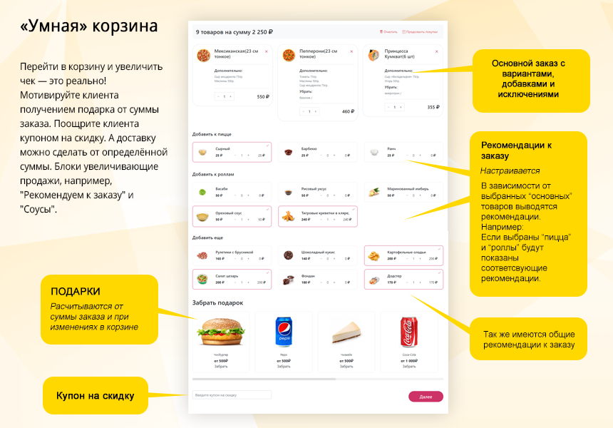 Магазин доставки еды, начиная со Старта. Food House от разработчика «VLweb.ru»
